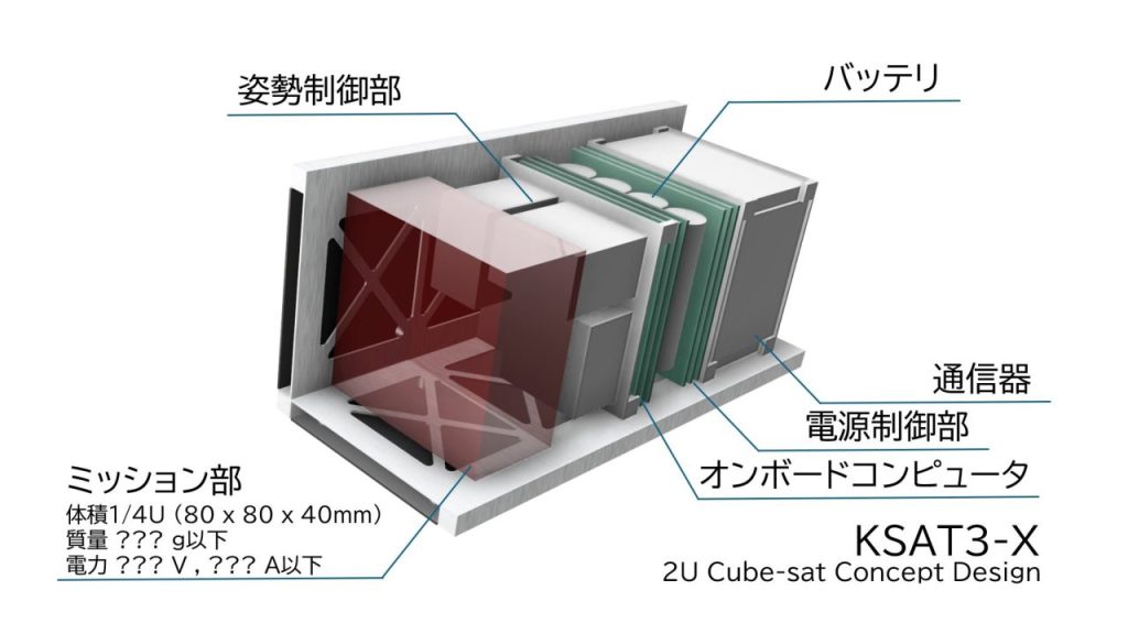 KSAT3-X 2U Cube-sat Interior